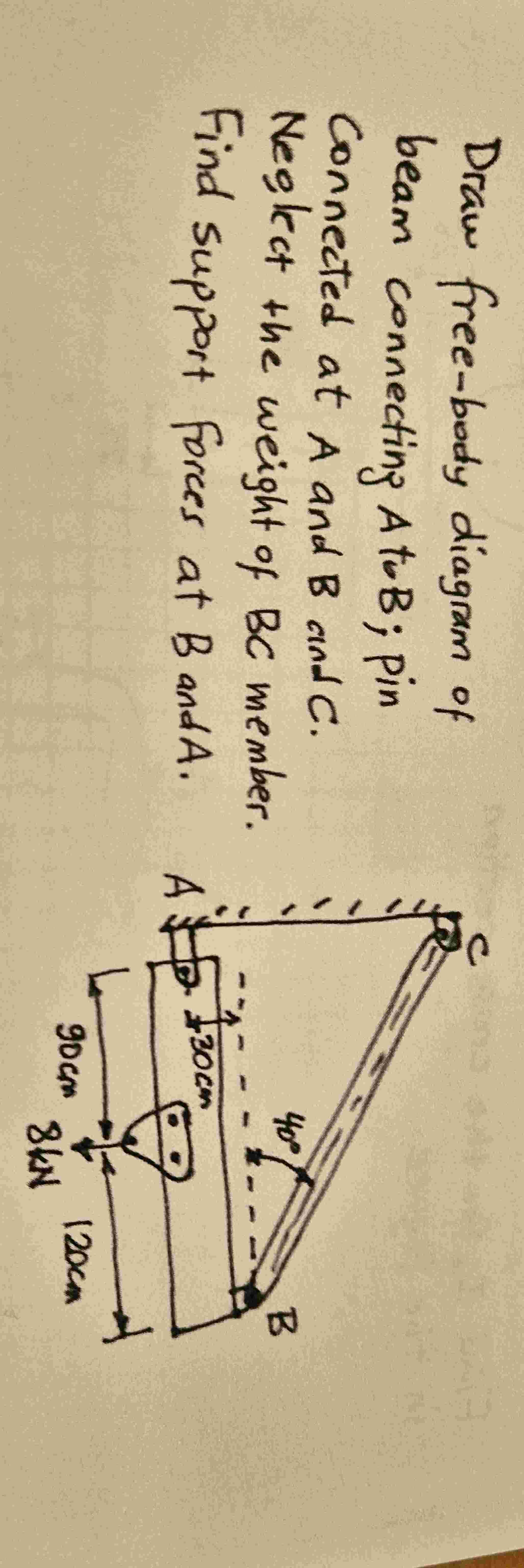 Draw free - body diagram of beam connecting \ ( A