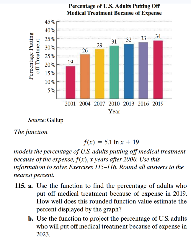 Percentage of U . S . Adults Putting Off Medical