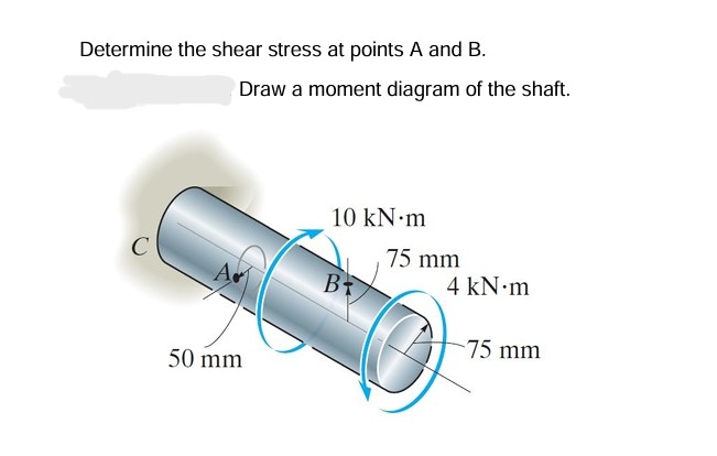 Determine the shear stress at points A and B .