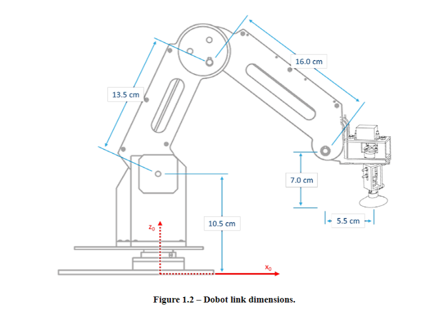 Figure 1 . 2 - Dobot link dimensions.Develop and