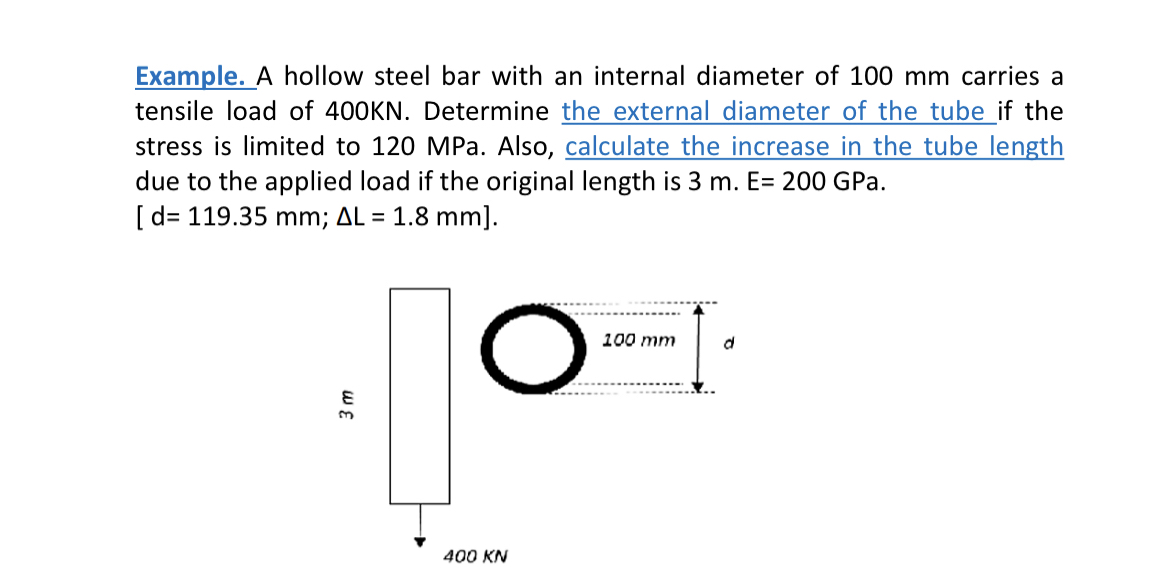 Example. A hollow steel bar with an internal