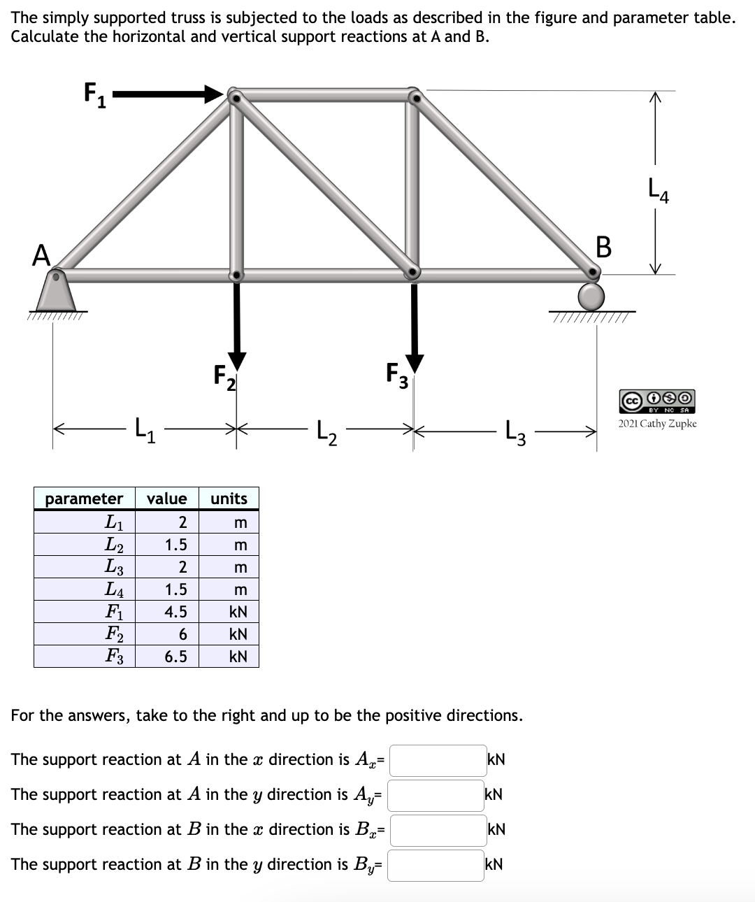 The simply supported truss is subjected to the