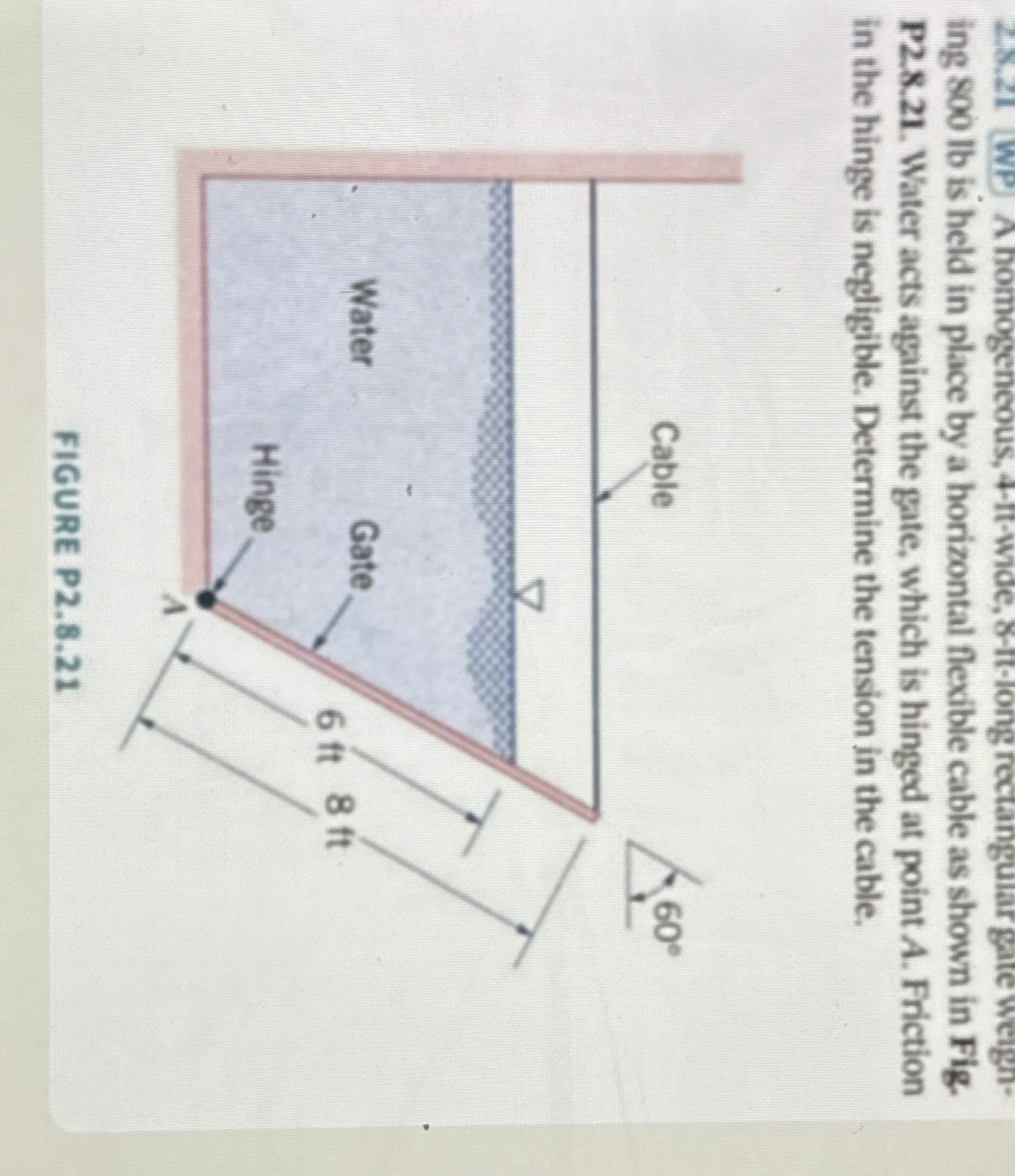 ing 8 0 0 lb is held in place by a horizontal