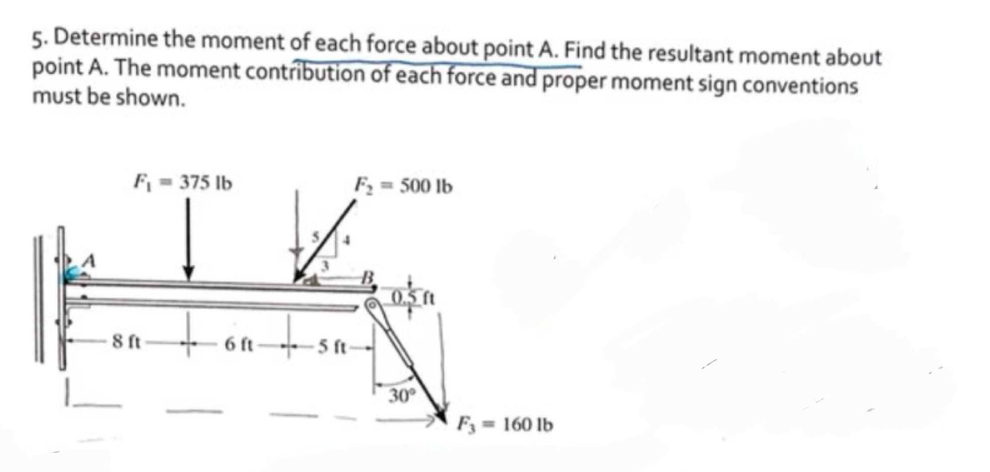 Determine the moment of each force about point A