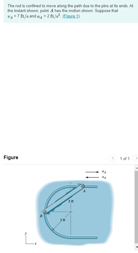 The rod is confined to move along the path due to