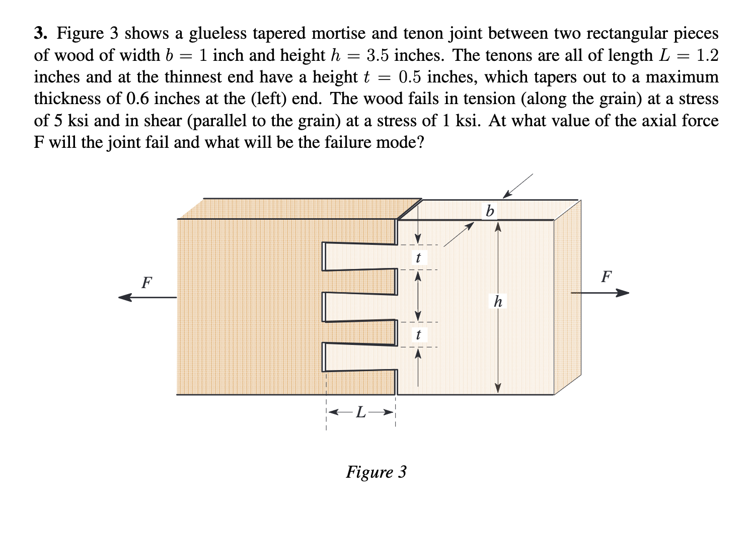 3 . Figure 3 shows a glueless tapered mortise and