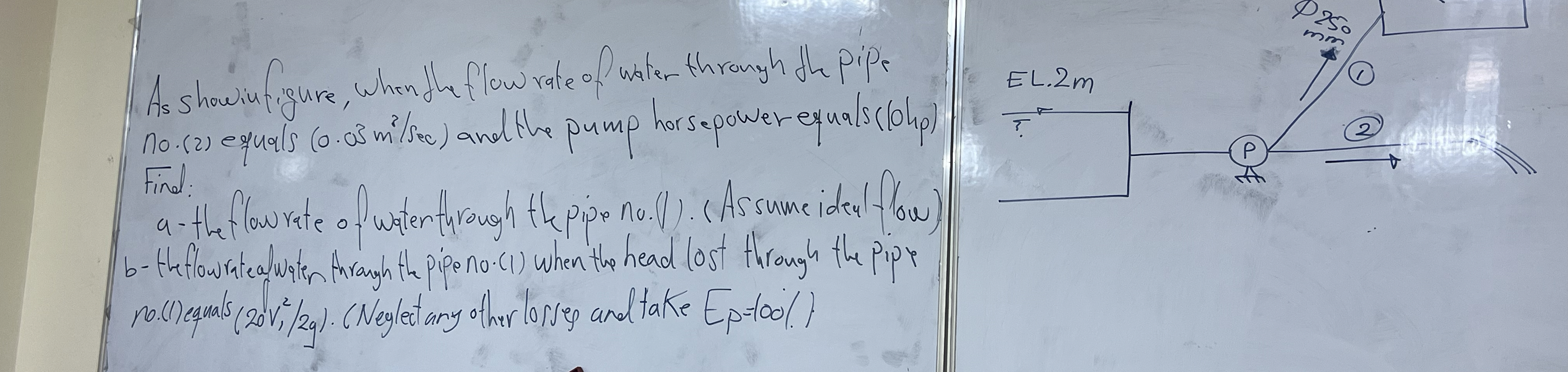 As showinfigure, whan the flow rate of water