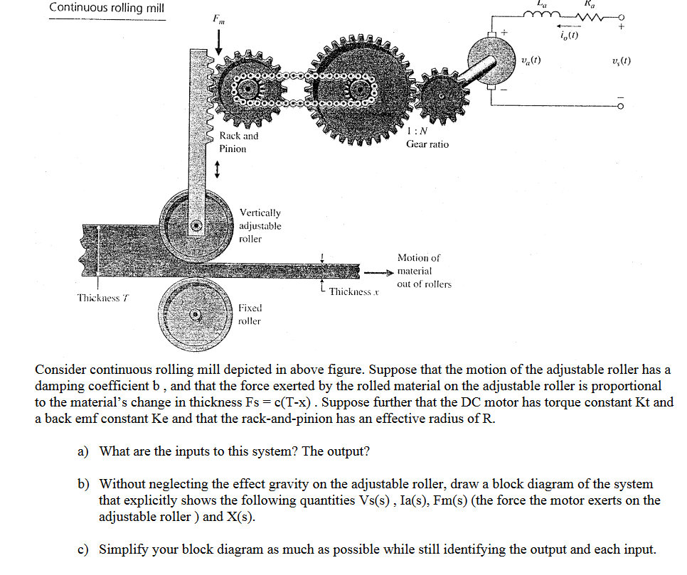 Continuous rolling mill Consider continuous