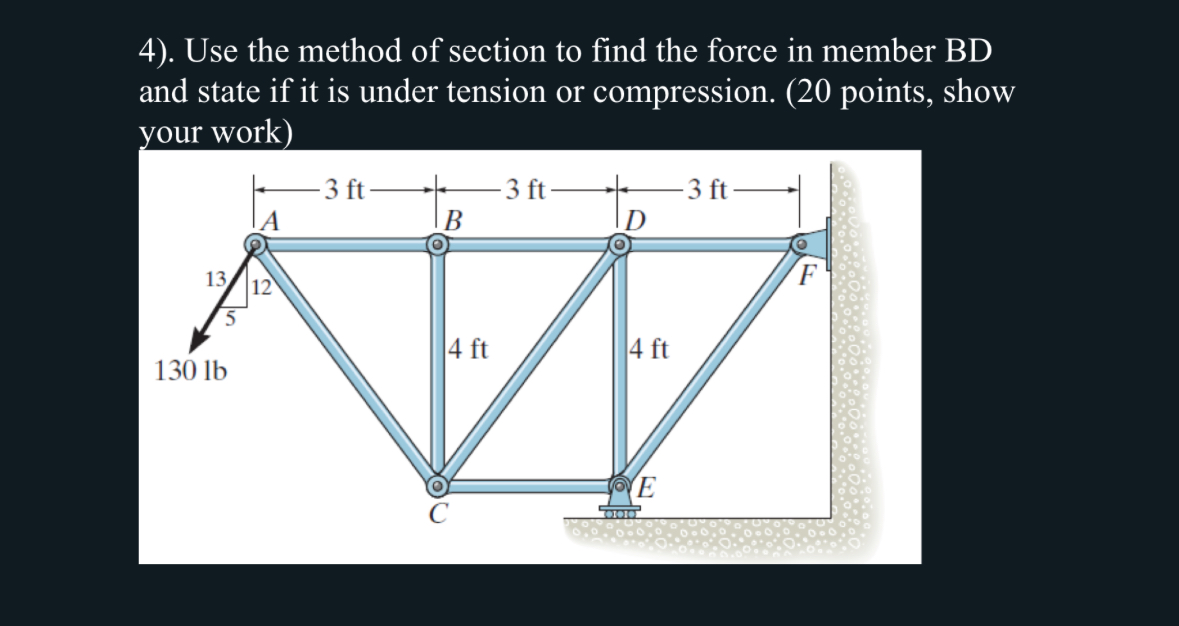 . Use the method of section to find the force in