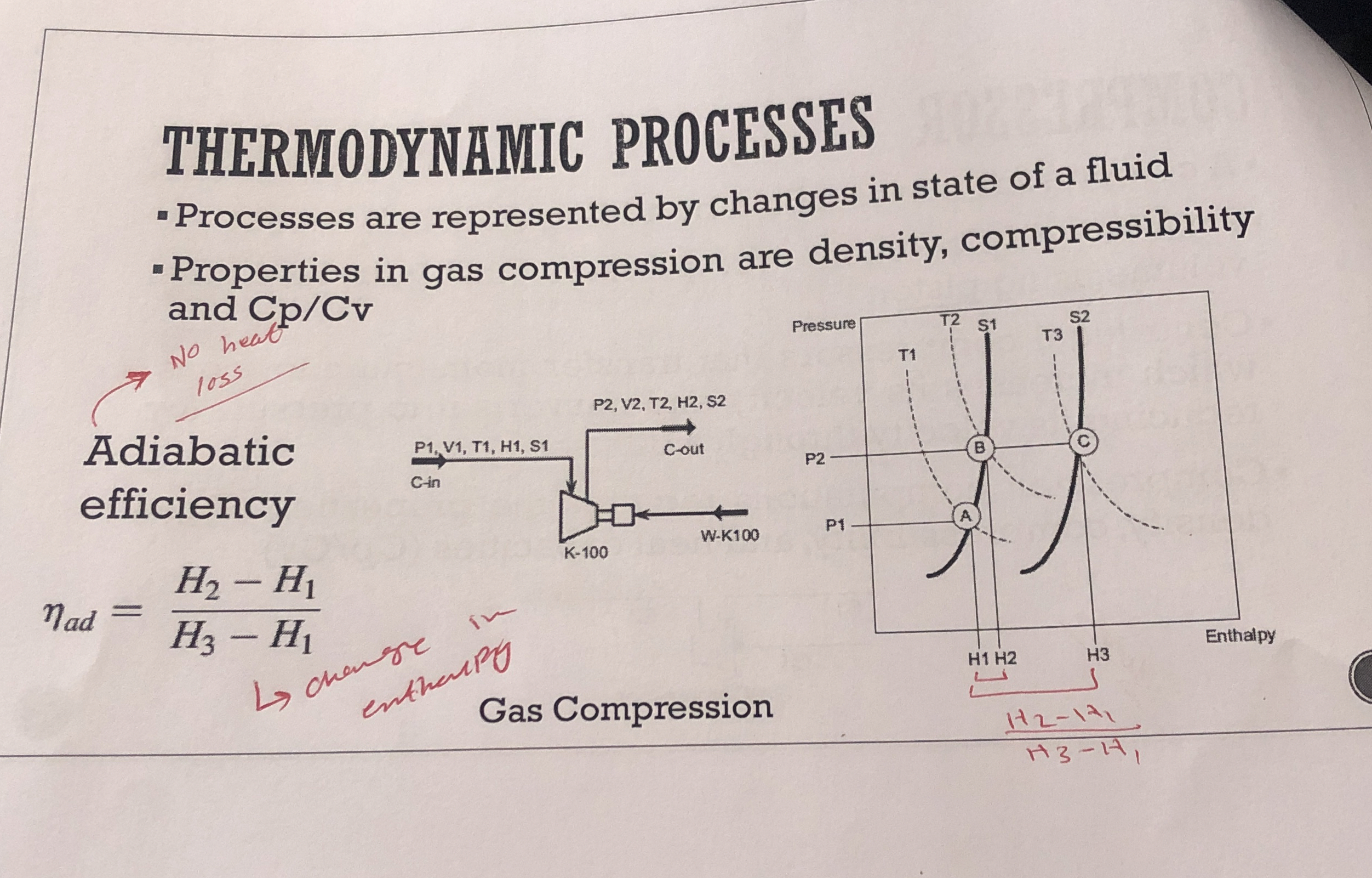 THERMODYNAMIC PROCESSES Processes are represented