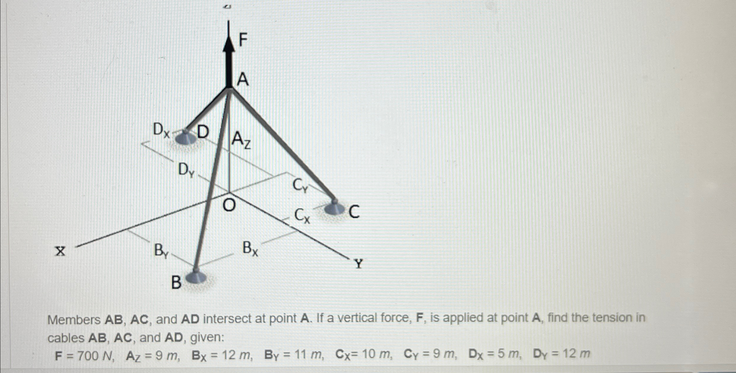 Members A B , A C , and A D intersect at point A