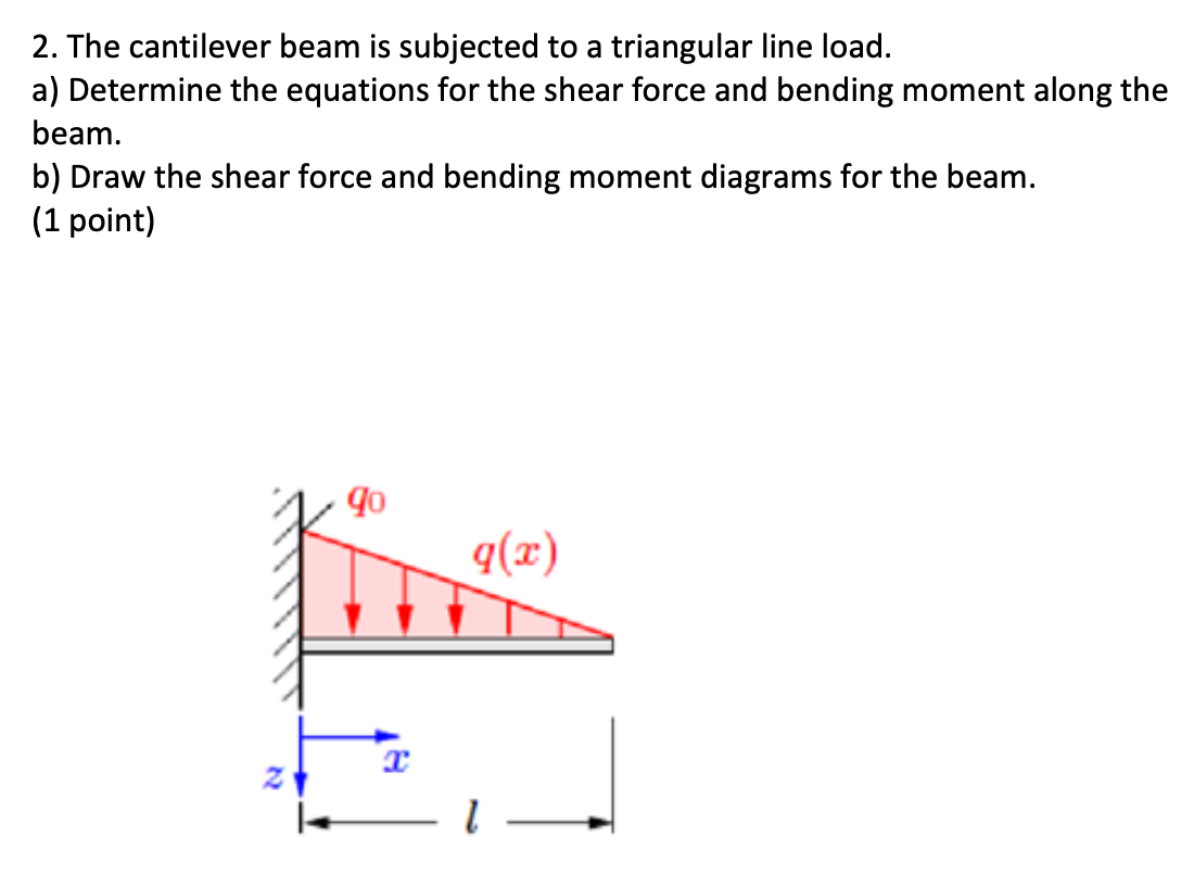 The cantilever beam is subjected to a triangular