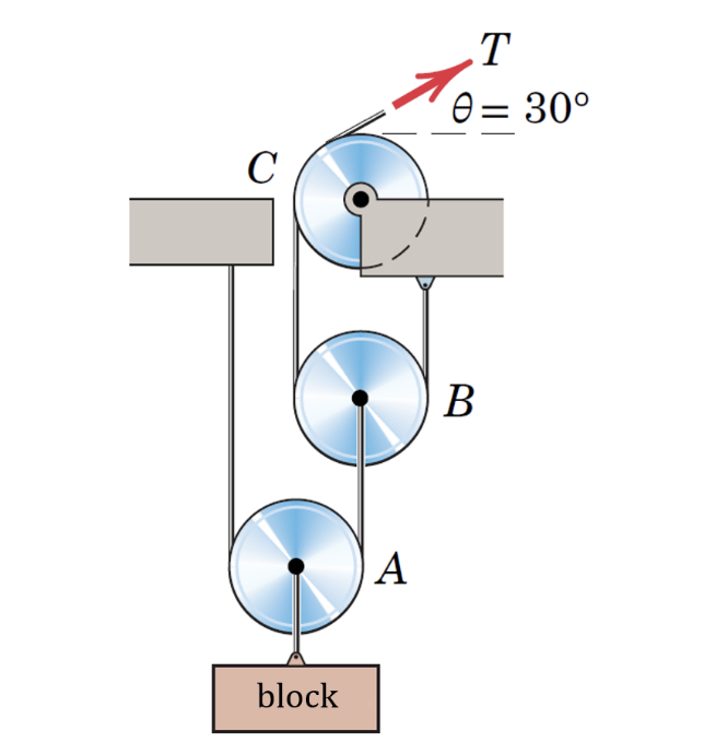 Consider the pulley system shown below, which is