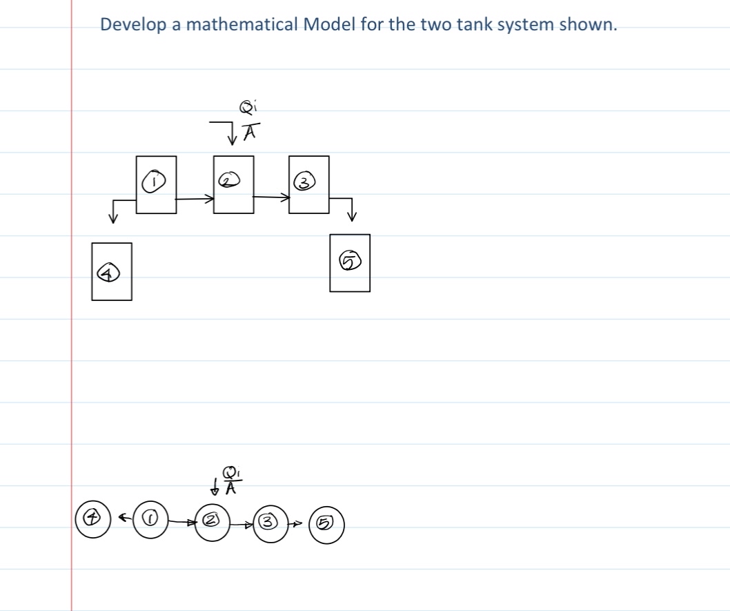 Develop a mathematical Model for the two tank