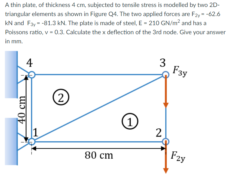 A thin plate, of thickness 4 cm , subjected to