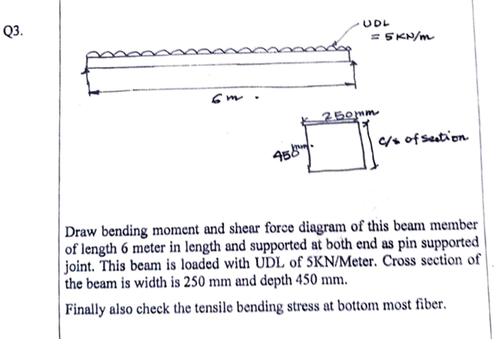 Q 3 . Draw bending moment and shear force diagram