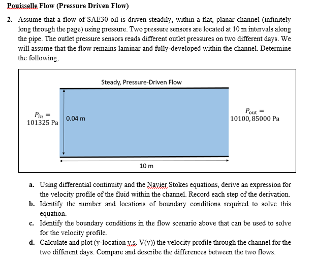 Pouisselle Flow ( Pressure Driven Flow ) 2 .
