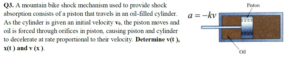 Q 3 . A mountain bike shock mechanism used to