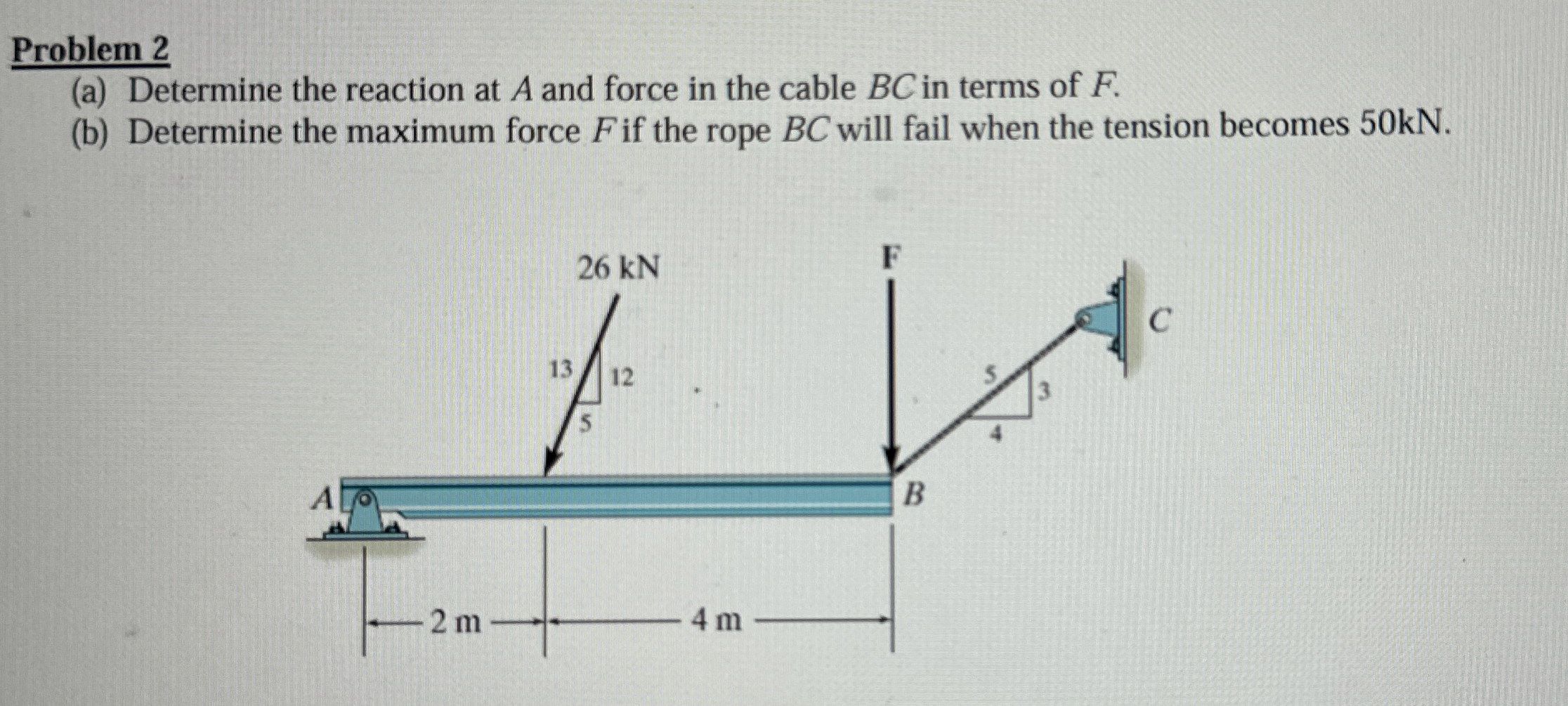 Problem 2 ( a ) Determine the reaction at A and