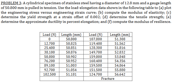 PROBLEM 3 : A cylindrical specimen of stainless