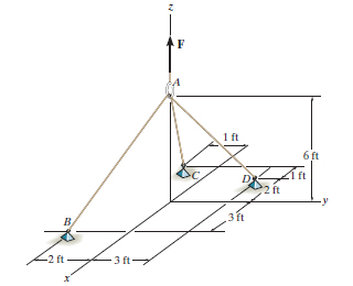 In ( Figure 1 ) , F = 4 0 0 lb . Determine the