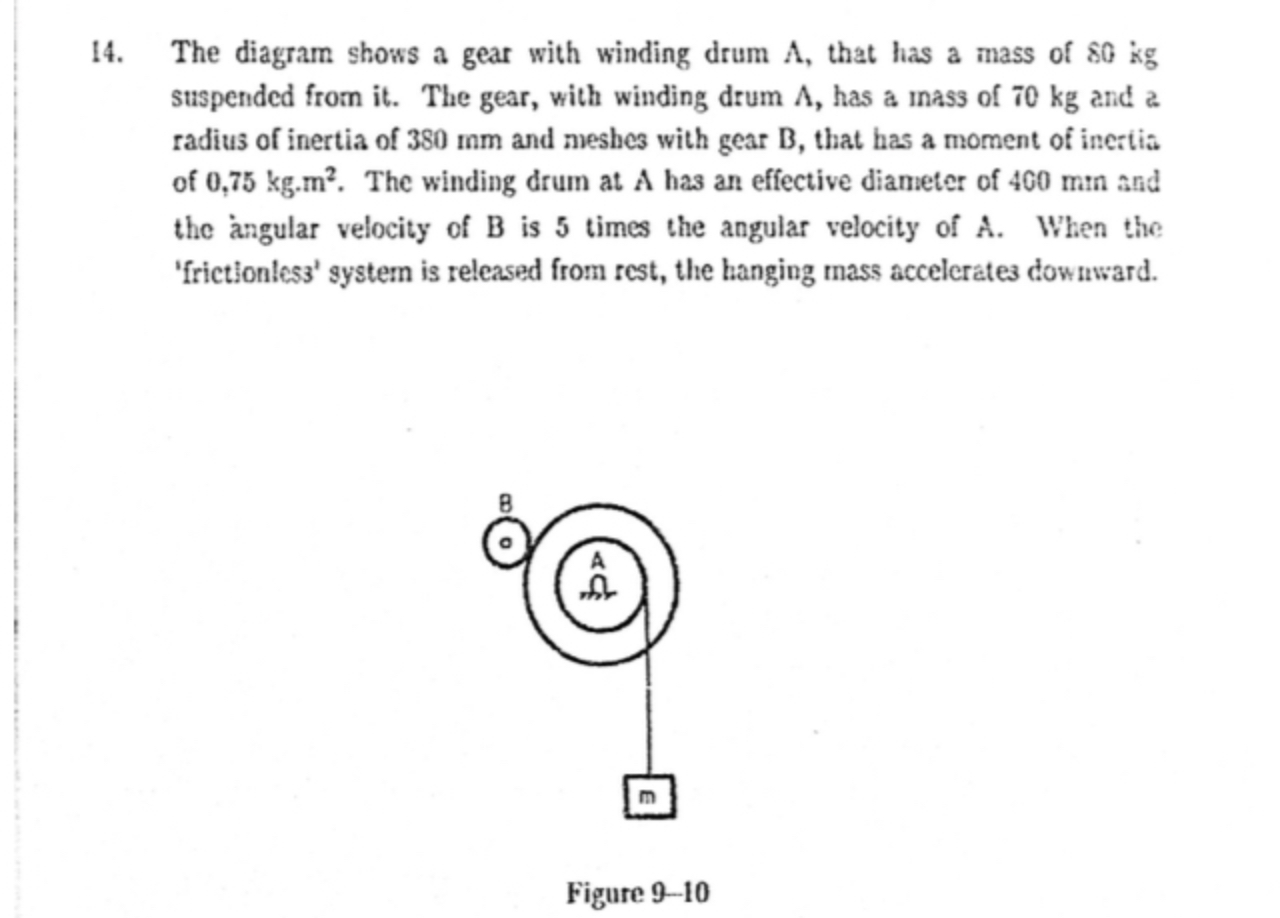 The diagram shows a gear with winding drum A ,