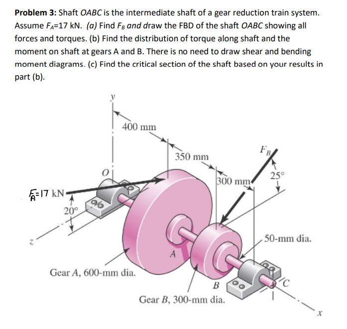 Problem 3 : Shaft OABC is the intermediate shaft
