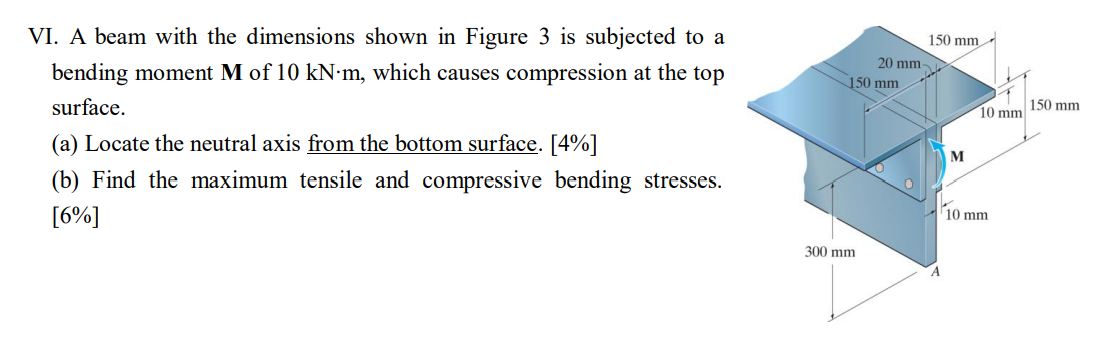 A beam with the dimensions shown in Figure 3 is