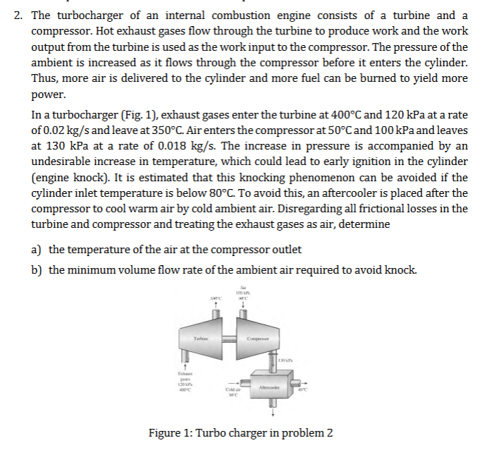 2 . The turbocharger of an internal combustion