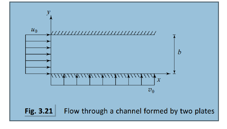 The two plates separated by a distance b form a