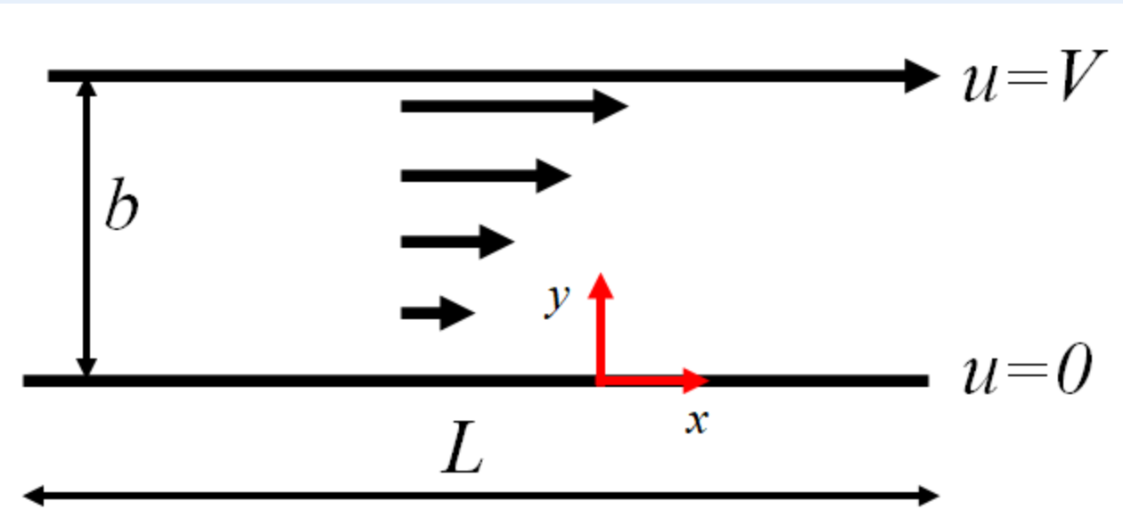 A fluid with a dynamic viscosity is sandwiched