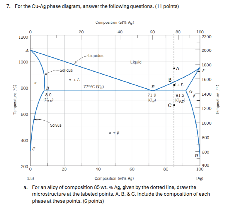 Using the stress - strain figure below, answer