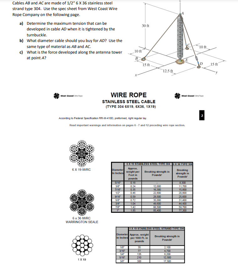 Cables A B and A C are made of 1 2 * 6 3 6