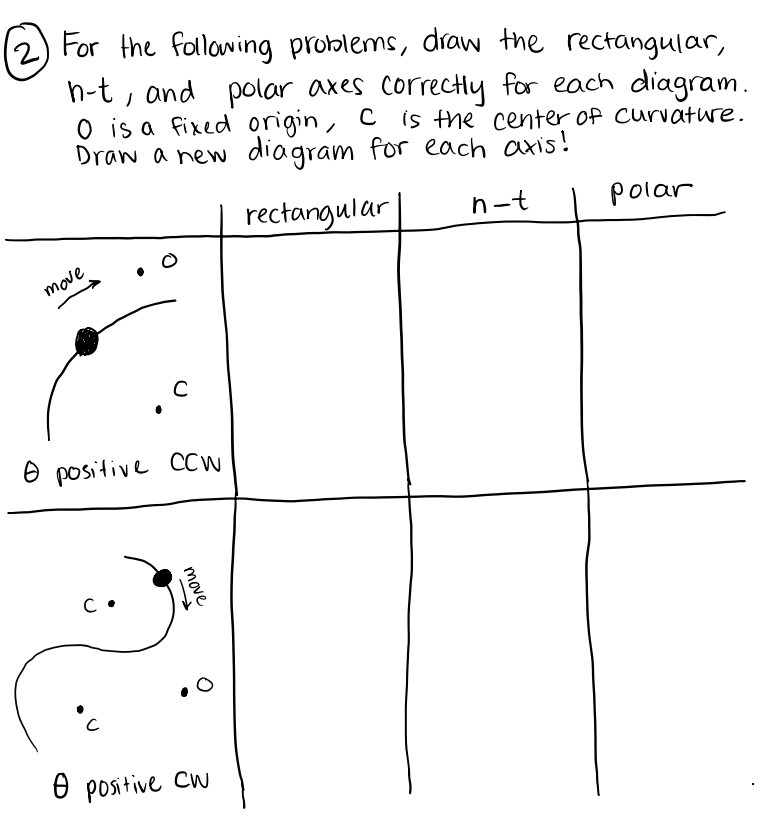 ( 2 ) For the following problems, draw the