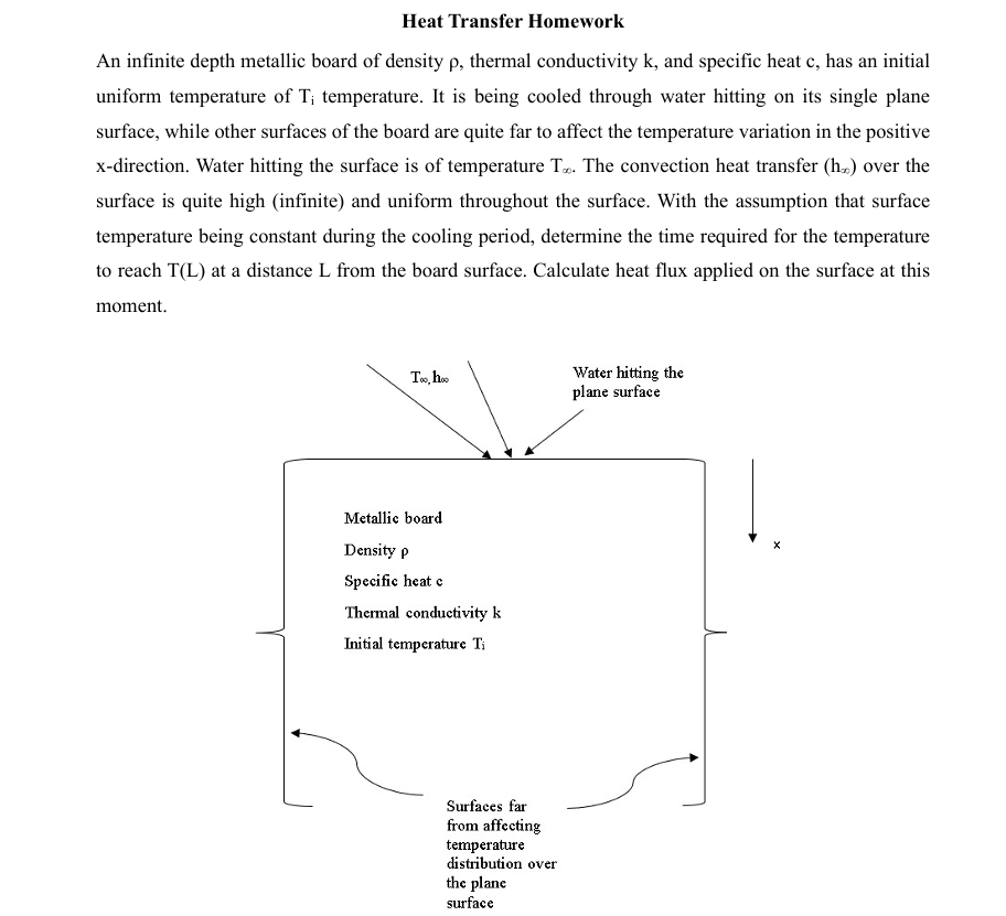 An infinite depth metallic board of density rho,