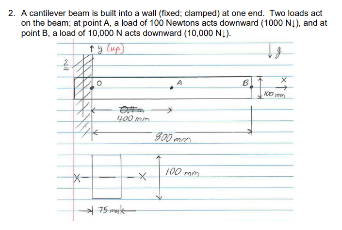 1 2 . A cantilever beam is built into a wall (