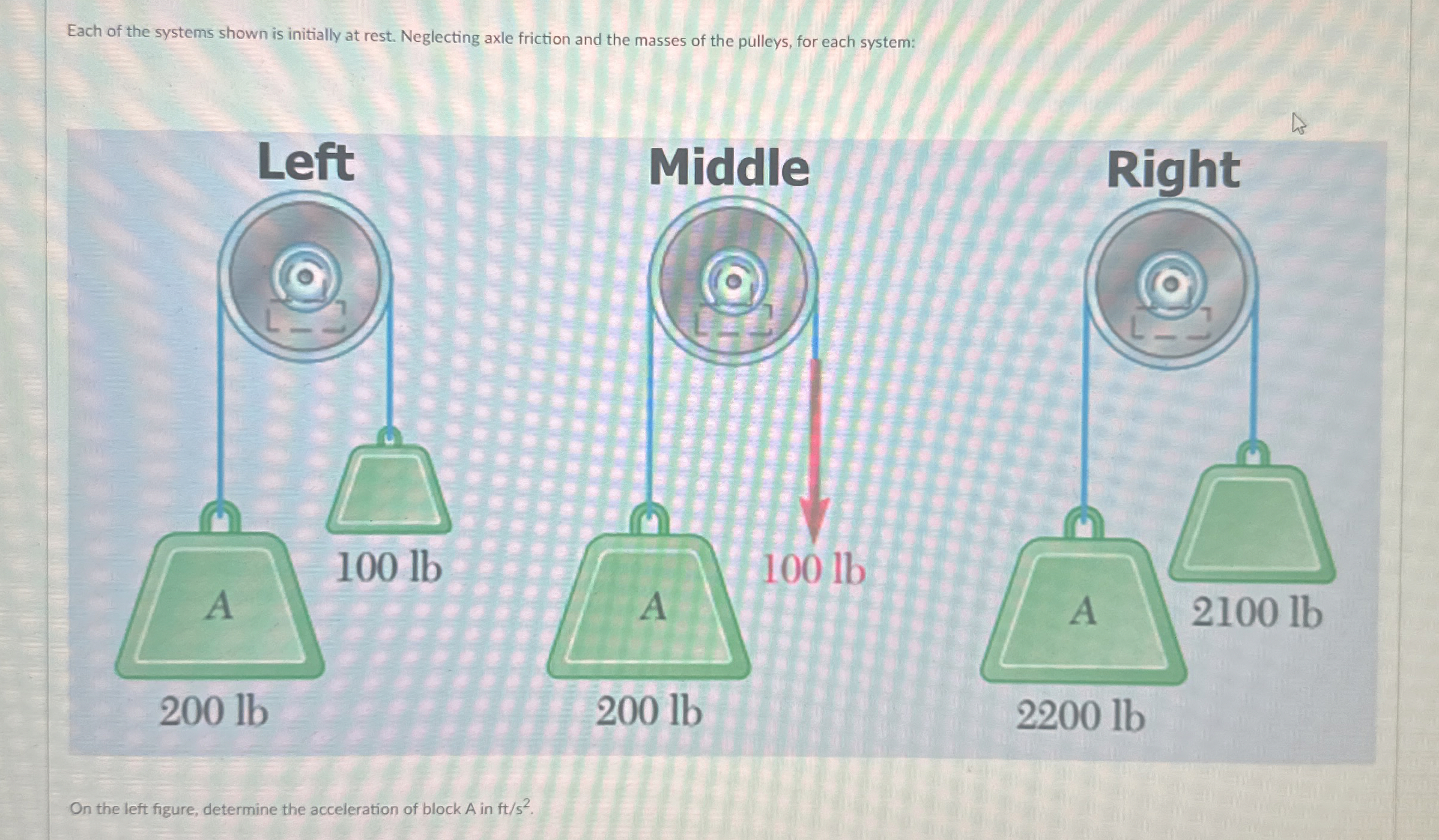 Each of the systems shown is initially at rest.