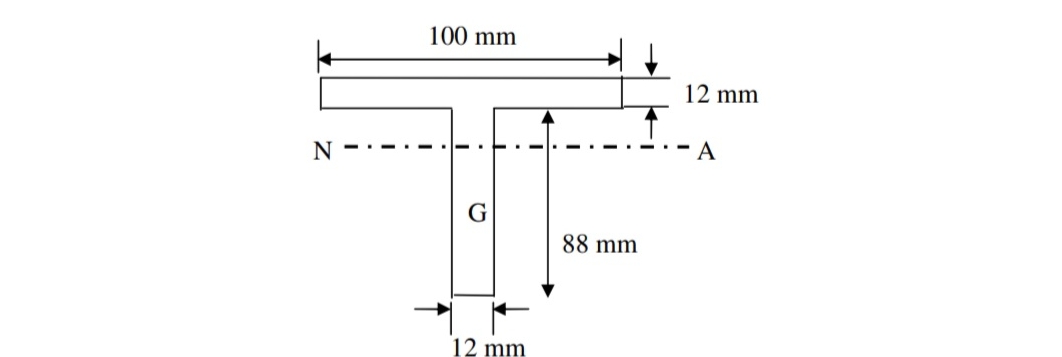 Fig below shows the cross - section of a beam