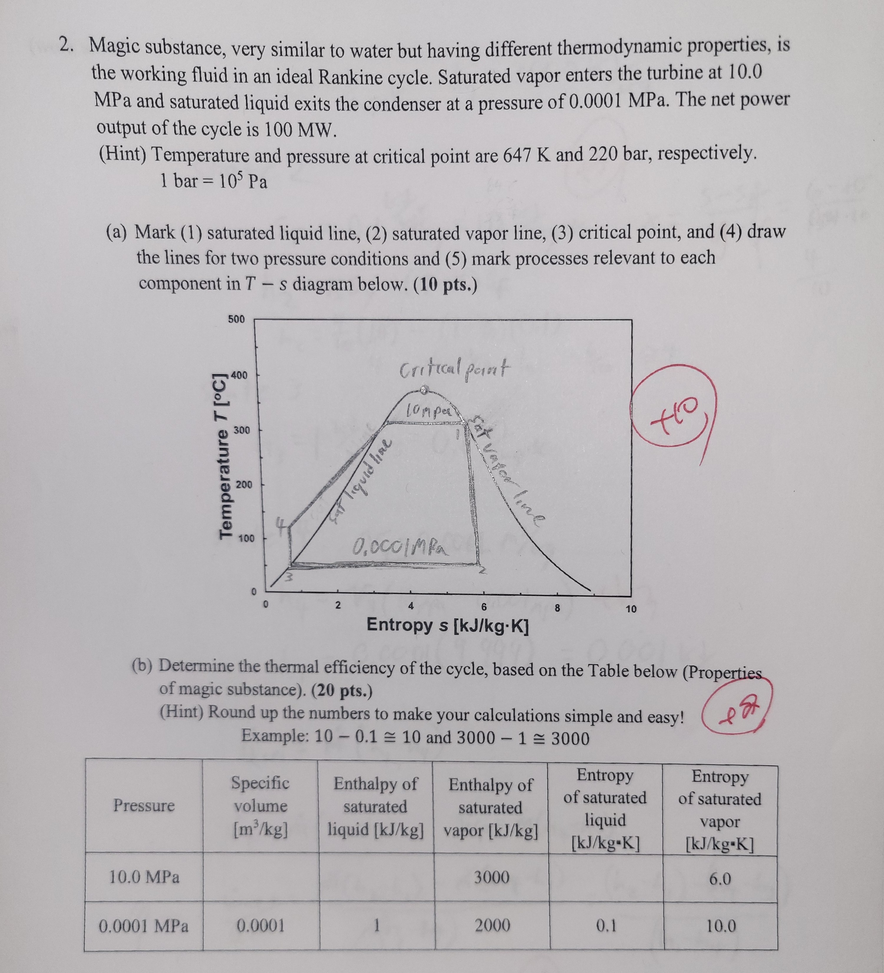 2 . Magic substance, very similar to water but