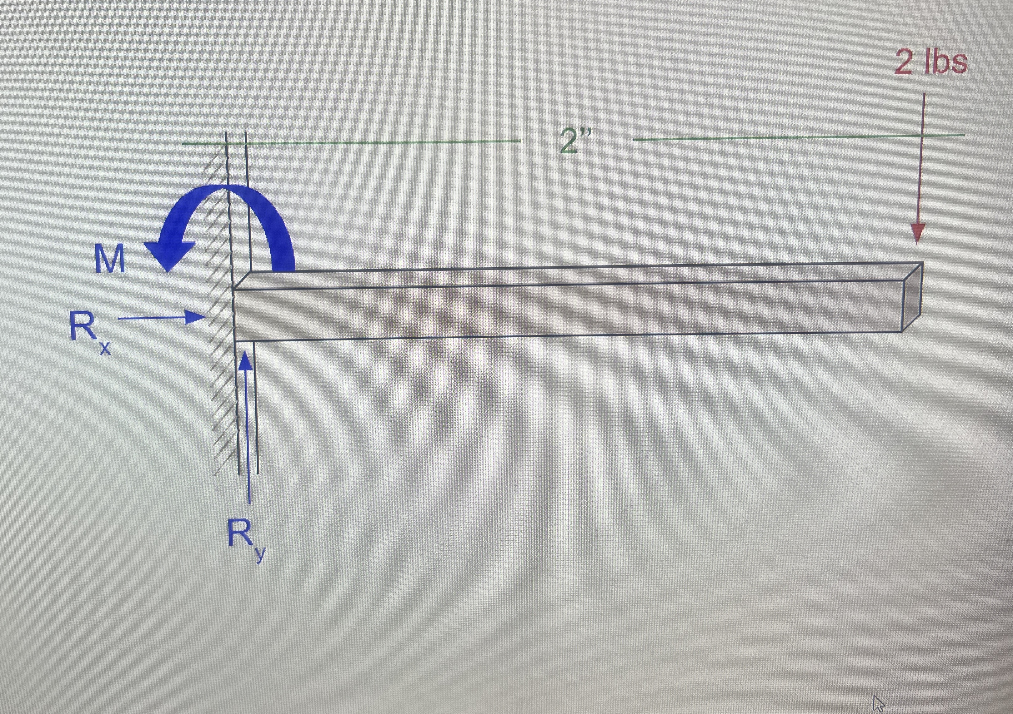 2 lb load. Length has beeb assumed. Calculate