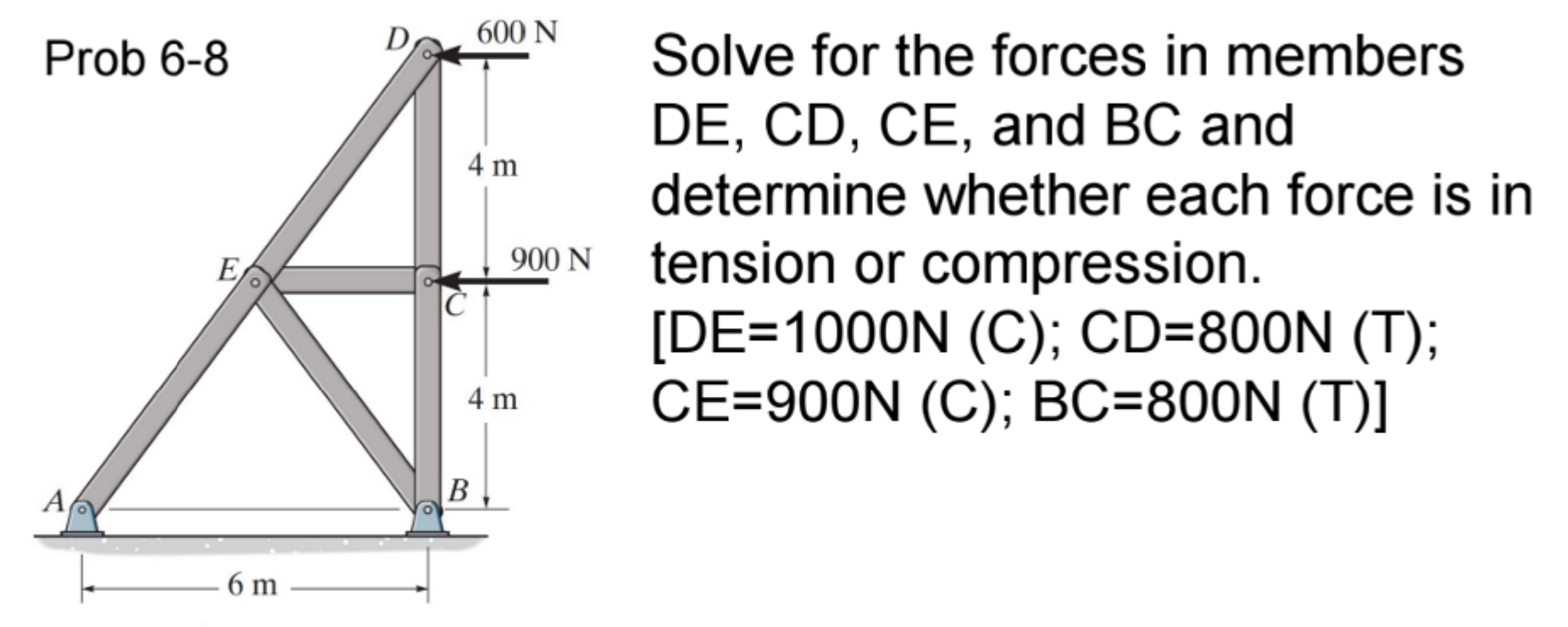 Solve for the forces in members \ ( D E , C D , C