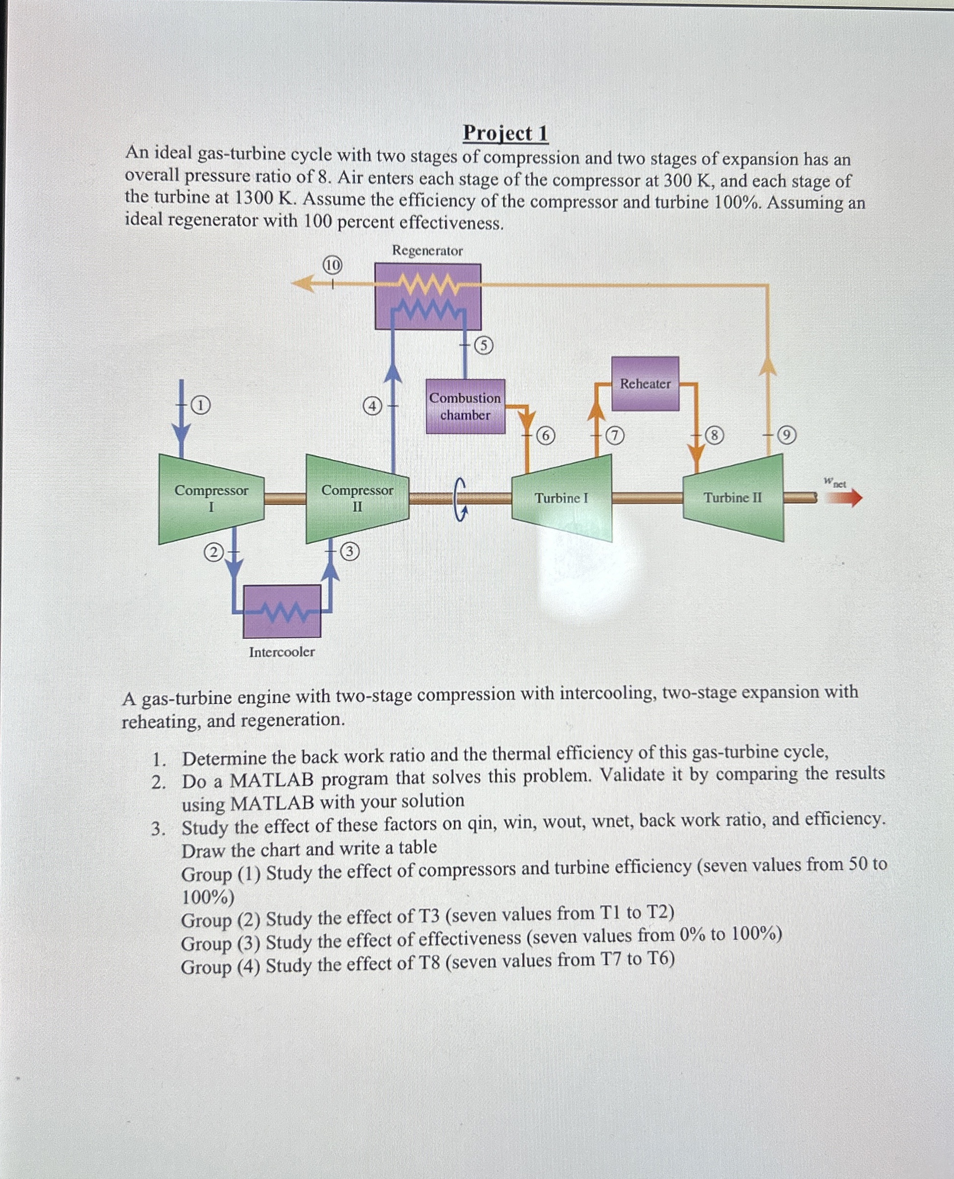 Project 1 An ideal gas - turbine cycle with two