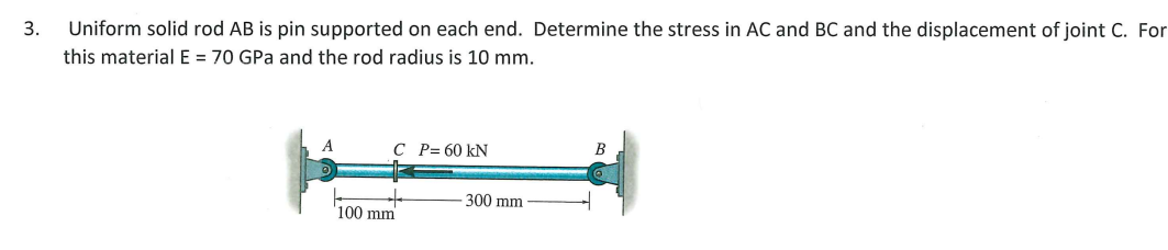 Uniform solid rod A B is pin supported on each