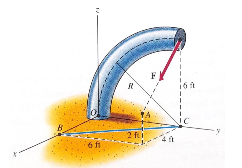 A curved bar is subjected to a force of 6 6 0 lb