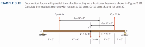 EXAMPLE 3 . 1 2 Four vertical forces with