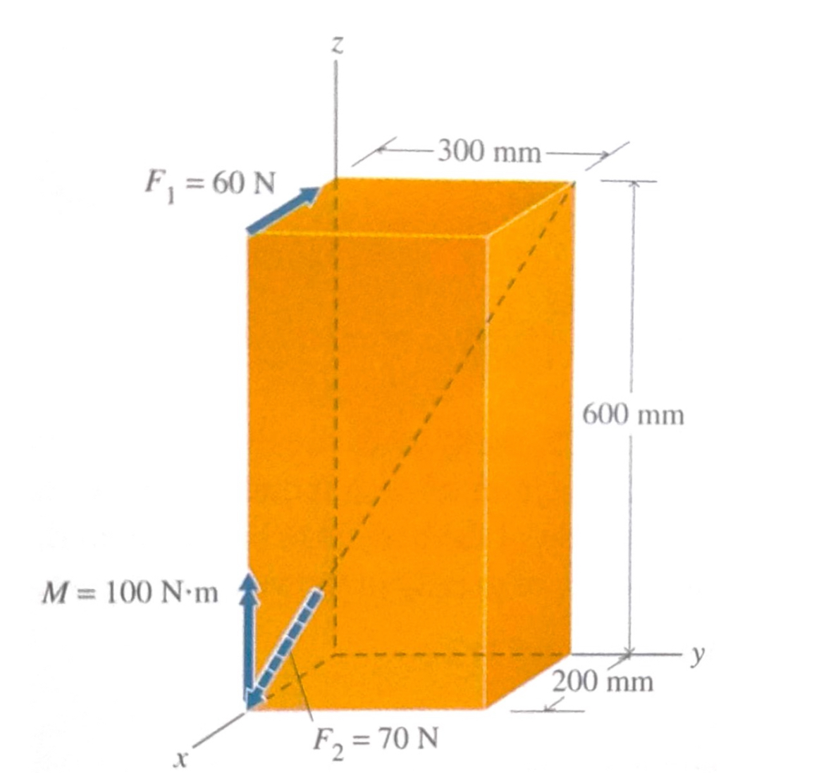 Determine the wrench for the force system acting