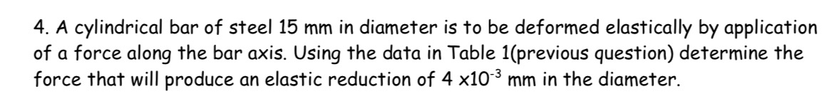 A cylindrical bar of steel 1 5 mm in diameter is