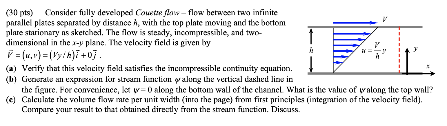 Consider fully developed Couette flow - flow