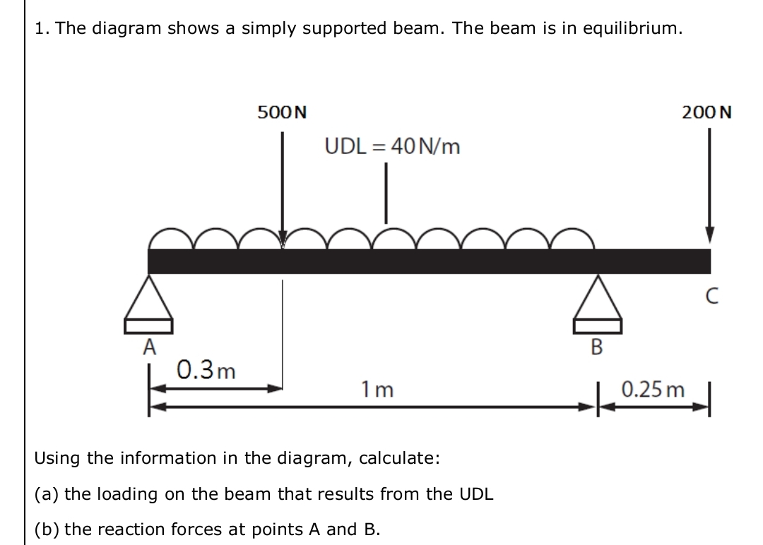 The diagram shows a simply supported beam. The