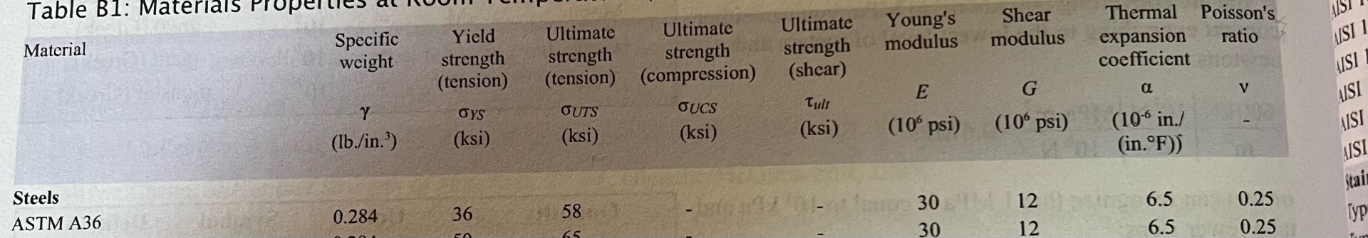 An ASTM A 3 6 steel bar has a circular cross -